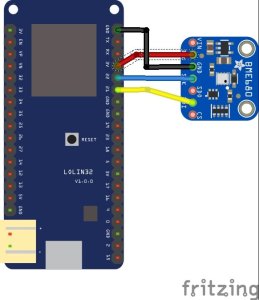 ESP32 and BME680 sensor example | ESP32 Learning