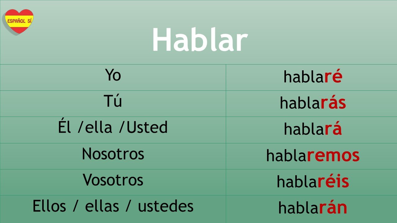 Verbos En Futuro De Indicativo escuela Verbos En Futuro De Indicativo escuela