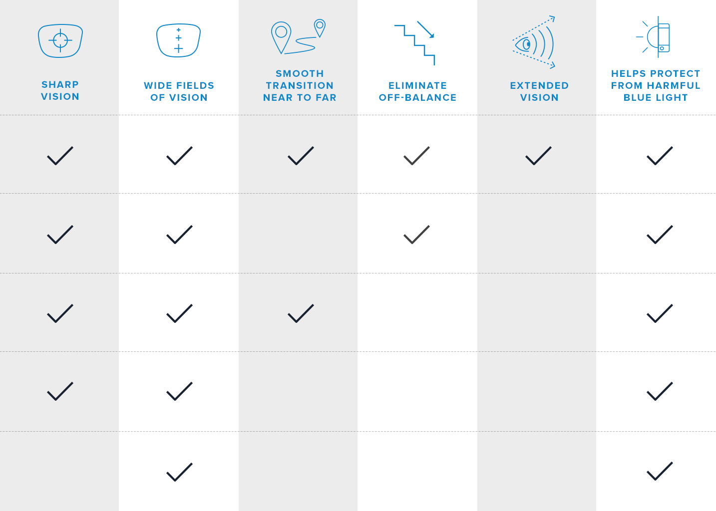 Varilux Progressive Lenses Essilor