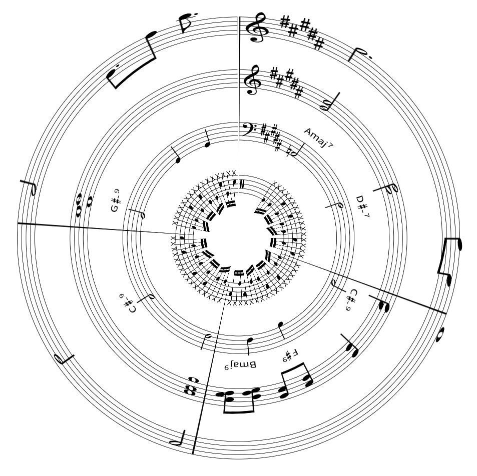 Theory The Metrical Location Of A Chord