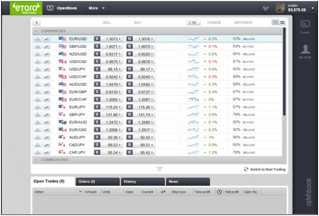Bitcoin (btc) ethereum (eth) amazon shares; The New Webtrader Is Here Etoro