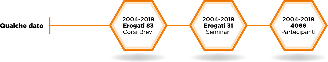 Corsi Di Formazione Professionale 247_x_1300_jpg