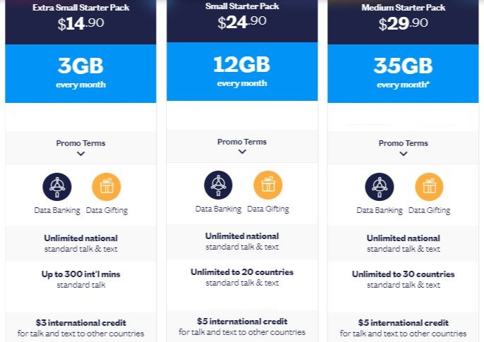 Because they are active and store all of your contact information and data, they can be placed in other phones, and all of your information is transferred with. SIM Cards | Mobile Accessories | Lebara $2 Prepaid Sim Card Starter Kit Pack | Everything ID
