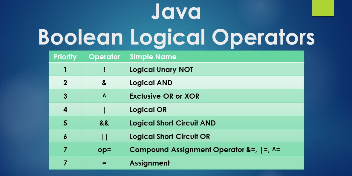 This c tutorial series will help you to get started in the c programming language. Last Minute Java Boolean Logical Operators and Priority