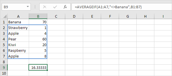 Returns the average of a range depending on criteria. How To Use Averageif In Excel In Easy Steps