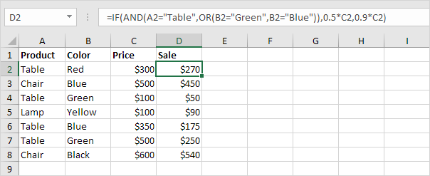 Its objective is to make you an excel pro or at least a competent amateur in just a few l. If Function In Excel Easy Excel Formulas