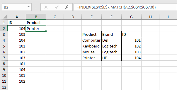 Here's a shortcut that displays all the formulas in the. Left Lookup In Excel In Easy Steps