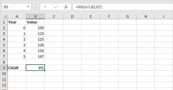 You can easily get results after pulling your information. Cagr Formula In Excel In Easy Steps