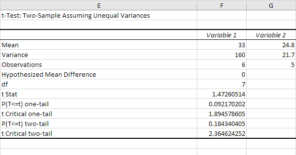Keep reading to learn how researchers go about collecti. t-Test in Excel - Easy Excel Tutorial