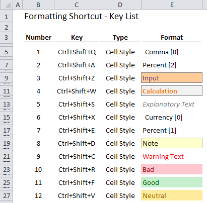 Bored of plain ol' text? Keyboard Shortcuts to Change Font & Fill Color or Cell