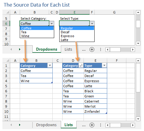 When selecting the other three list items, the font is still . How to Create Dependent Drop-down Lists | Excel Campus