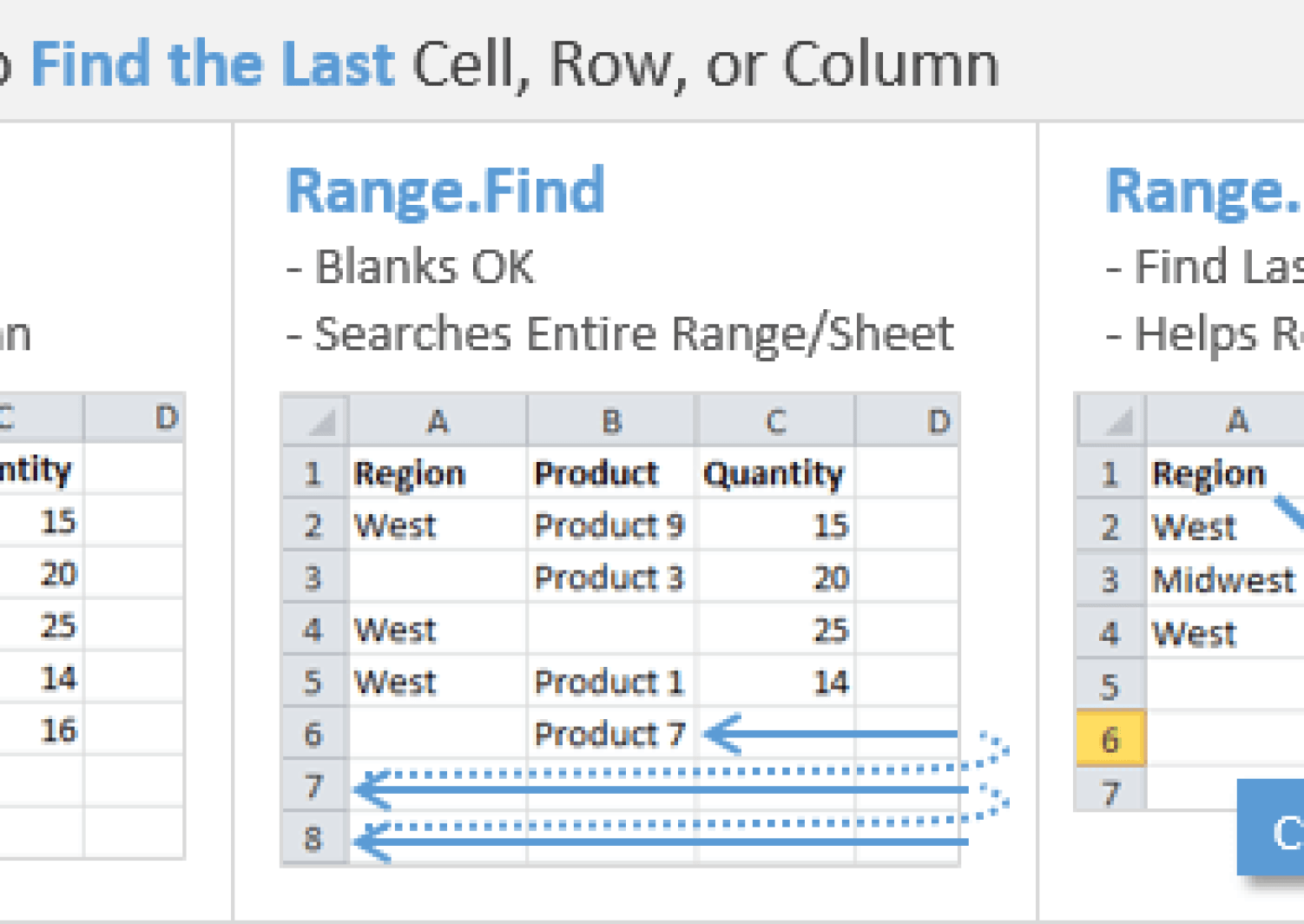 Vba Tutorial Find The Last Row Column Or Cell In Excel