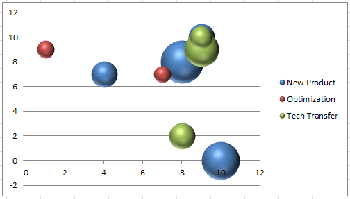 Dynamically Change Excel Bubble Chart Colors Excel Dashboard Templates
