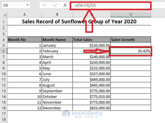The first method relies on values in the avggrth column. How To Calculate Sales Growth Percentage In Excel Exceldemy