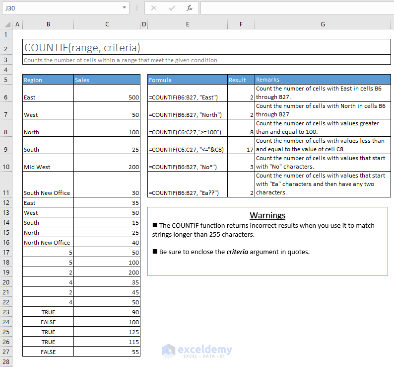 Download pdf, excel files and guides for ea form, e form and c.p.8d in malay and english. 102 Useful Excel Formulas Cheat Sheet Pdf Free Download Sheet