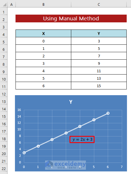 How To Make A Linear Equation Chart In Excel - Tessshebaylo