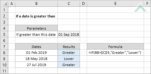 The if function is one of the most useful excel functions. If A Date Is Greater Than Excel Exceldome
