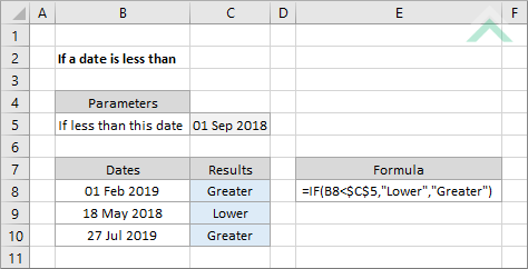 When comparing numbers, you can use the . If A Date Is Less Than Excel Exceldome