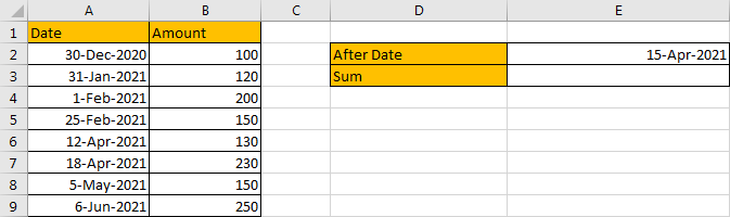 It also allows users to create sheets of large data and use that data in calculations to create reports. How To Sum If Date Is Greater Than A Date In Excel Free Excel Tutorial