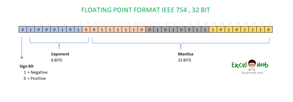 Kenapa Angka Dengan Lebih dari 15 Digit Berubah Nol? - ExcelNoob