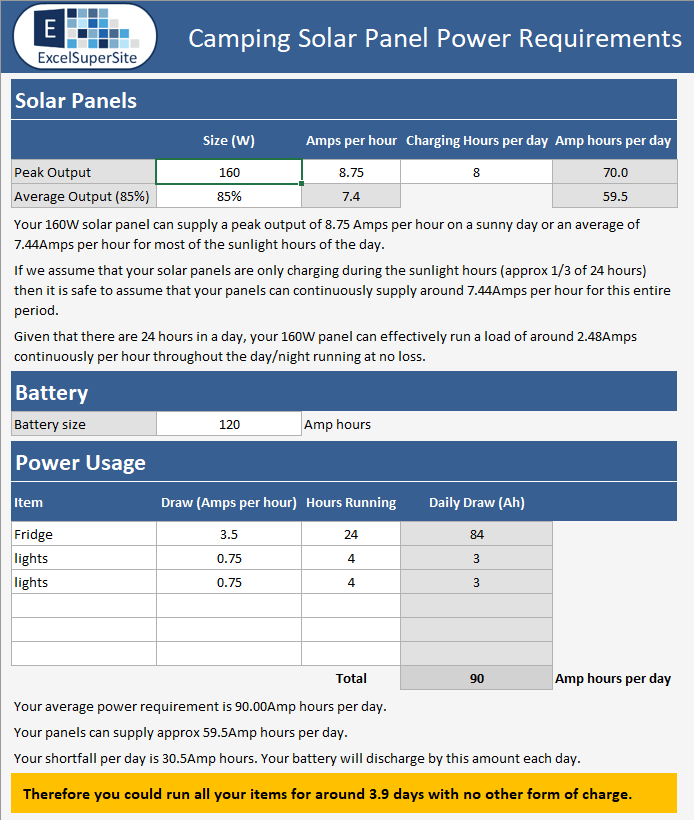 Camping Solar Power Requirements Calculator ExcelSuperSite