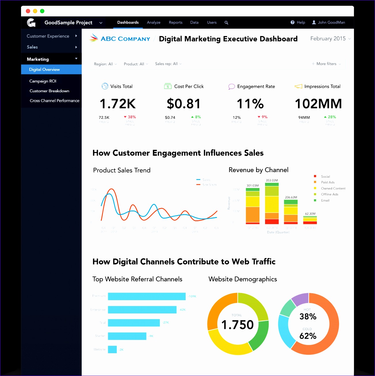 Building dashboards is something many of us have to do on a regular basis. 10 Dynamic Dashboard Template In Excel - Excel Templates - Excel Templates