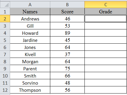 We can input the following formula into c2 to indicate whether the value is larger than $1000. How To Use Conditional Formatting With If Function In Microsoft Excel