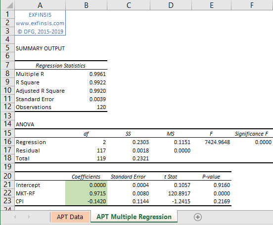 Arbitrage Pricing Theory Model with Excel – EXFINSIS