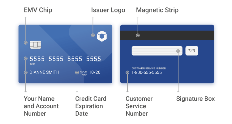 Expired card перевод. What is credit card number. what is card number. what is a credit card?. expire date на карте.