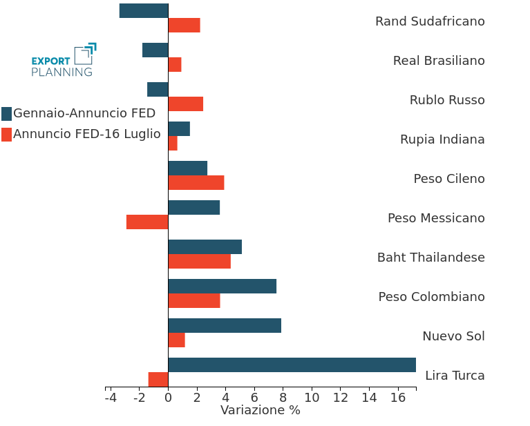 Focus Emergenti: Cambio Di Rotta Del Rand Sudafricano - Exportplanning 617_x_767_png