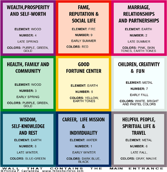 Feng Shui Friday The Heart Center Feng Shui Friday The Heart Center