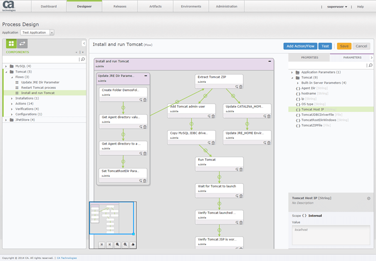 Release Automation The Customer Perspective Extra Technology