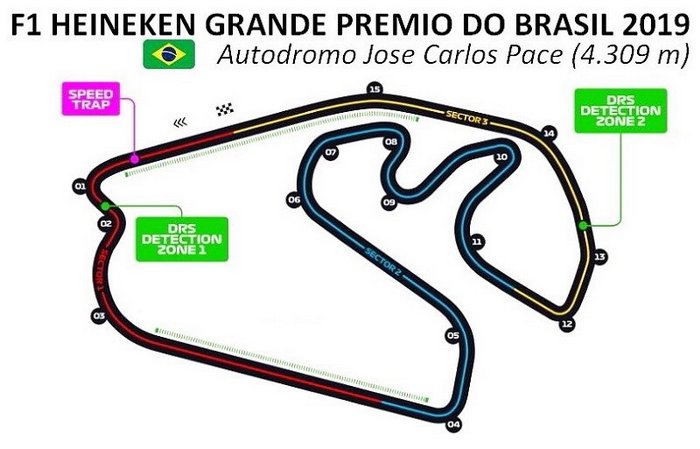 El gp de brasil se celebra el 14 de noviembre en el circuito de josé carlos pace en são paulo (brasil). F1 2019 Gran Premio De Brasil Informacion Previa