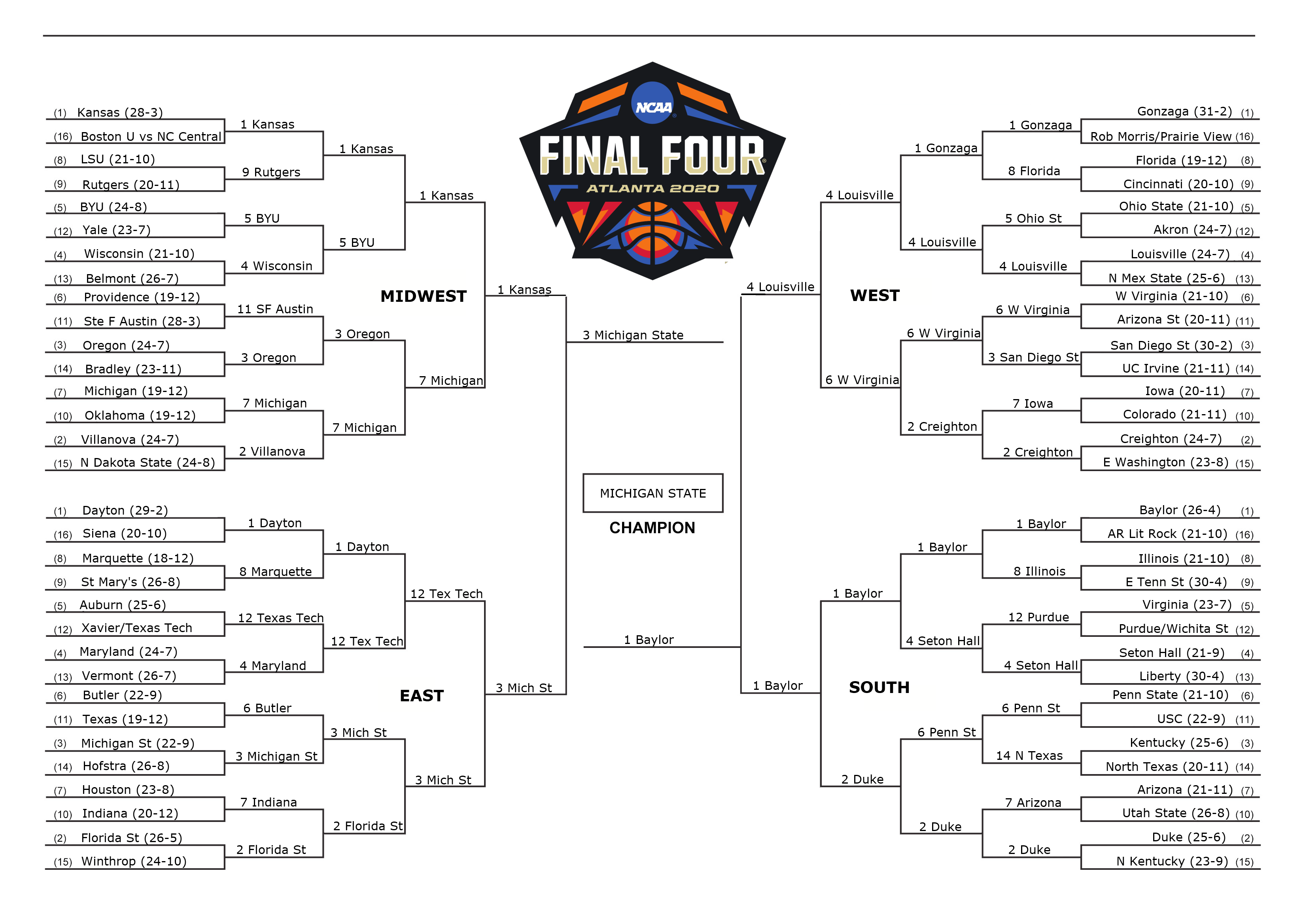Some of our guys think they can play at kentucky.” he added: 2020 March Madness Bracket Results What Would Have Been Fantasypros