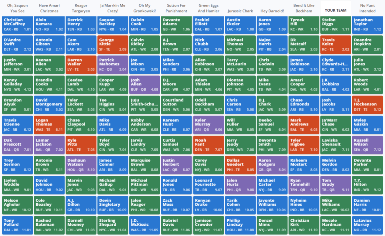Detroit lions lewis cine georgia ds · 34. Mike Tagliereâs Mock Draft: 12-Team, PPR (2021 Fantasy Football) | FantasyPros