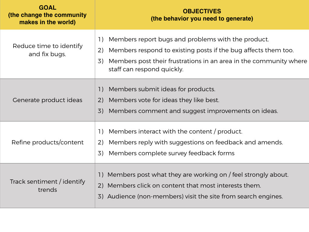 The Community Insights And Innovation Strategy FeverBee