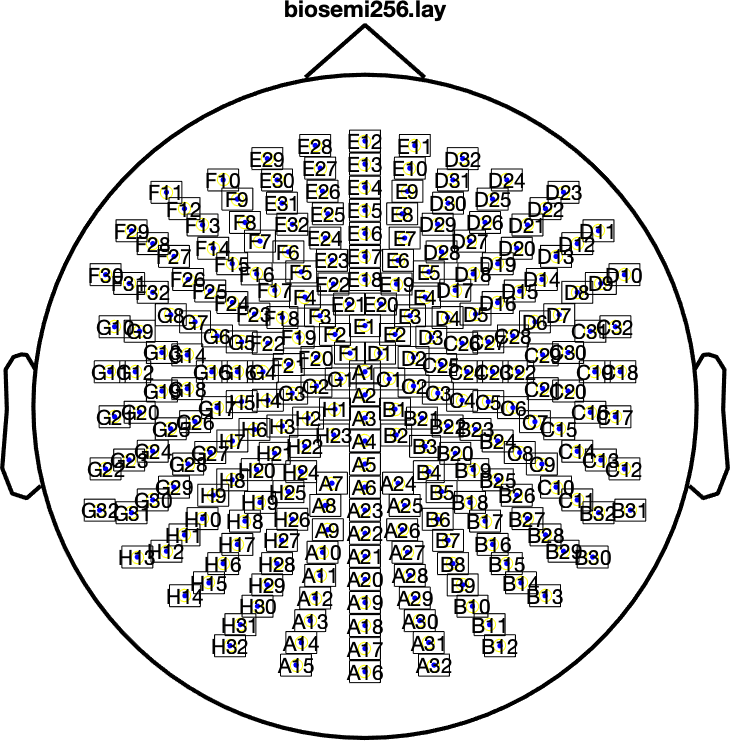 Eegreference:single electrode placed on fcz, eegground:placed on . Template 2-D layouts for plotting - FieldTrip toolbox