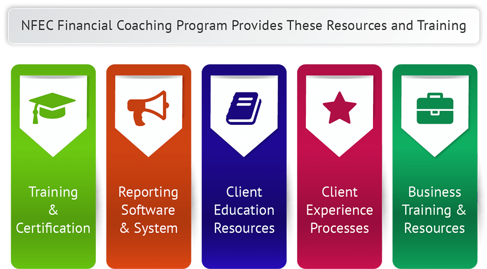 We did not find results for: Financial Coaching Program Resources Training Business Tools Nfec
