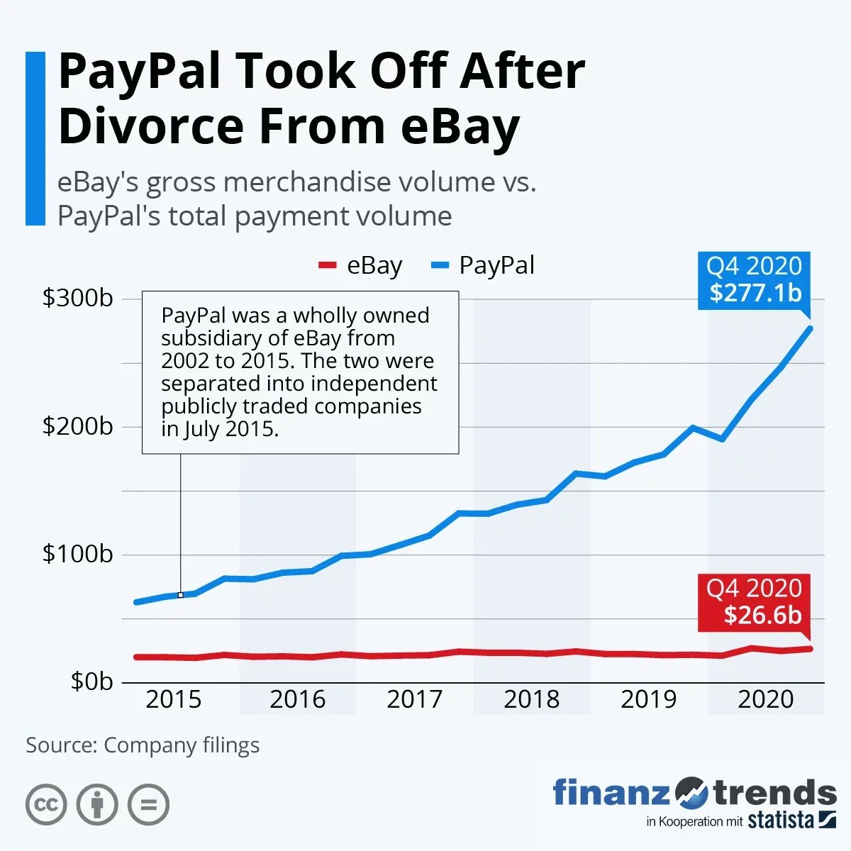 pics Paypal-Aktie Kursziel finanztrends