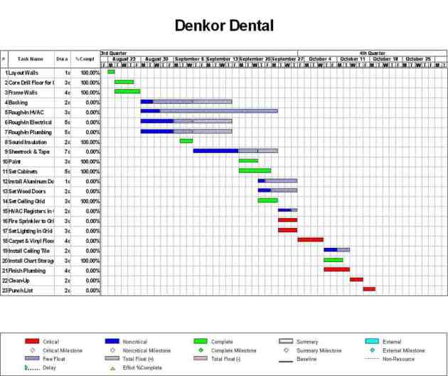 Project Schedule Templates Find Word Templates Project Schedule Templates Find Word Templates