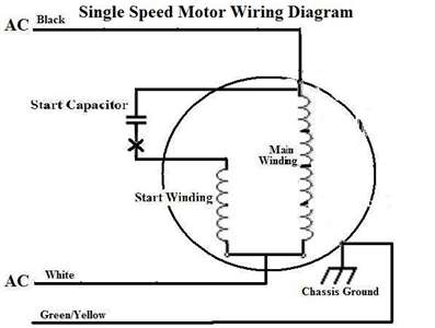 Repairing an electrical problem with your oven is definitely easier when you find the right oven wiring diagram. How To Reverse The Rotation Of Single Phase Capacitor Start Electric Motors Fixya