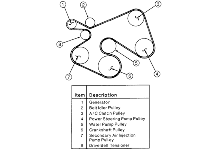 Serpentine and timing belt diagrams. Belt Diagram For 89 Ford F 250 7 3ltr W A C 4x4 Fixya