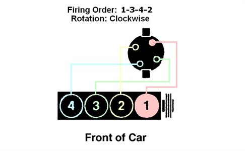 What is firing order for 91 mitsubishi mirage sohc 4 cyl 1.5l. What Is Firing Order For 91 Mitsubishi Mirage Sohc 4 Cyl Fixya