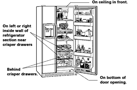 To reduce the risk of fire, electrical shock, or injury when using your refrigerator, follow these basic precautions: I Have A Compact Refrigerator Sears Model 564 91495 It Fixya