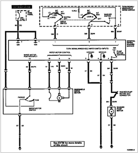 Every vehicle is different, so consult your owner manual for the location of the fuse box containing the fuse for the windshield wipers, washer or stalk. Solved Windshield Wipers Will Not Turn Off 2003 Chevrol Fixya