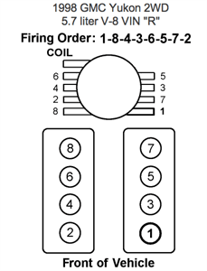 Vor 2 tagen · go park the car outside over a dry section of driveway. 1998 Gmc Yukon Wiring Diagram Fixya