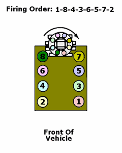 No start on 98 chevy truck 350 after replacing 2 fuel pump,fuel relay,starter relay, . 1993 Chevrolet Caprice Firing Order Diagram Questions With Pictures Fixya