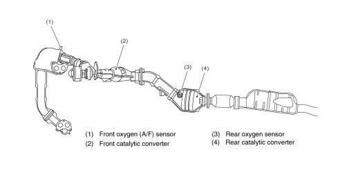 Compare side by side the base vs limited vs wilderness in terms of performance, pricing, features and more Were on exhaust is oxygen sensor in a 2007 impreza - Fixya