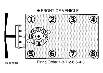Group.all contents © 2021, the kiplinger washington editors Solved Distributor Fireing Order Of 1973 Ford F150 With A Fixya