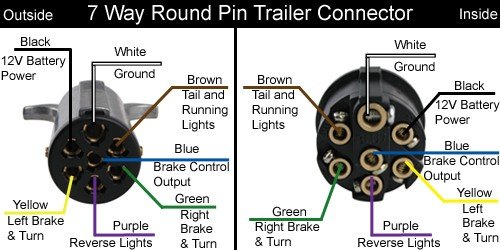 Learning to read and use wiring diagrams makes any of these repairs safer endeavors. 2008 Gmc Yukon To Trailer Wiring Diagram Fixya